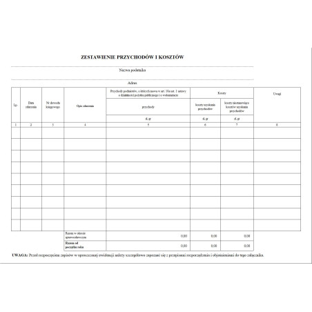 Zestawienie przychodów i kosztów prowadzone przez niektóre organizacje pozarządowe oraz stowarzyszenia jednostek samorządu terytorialnego