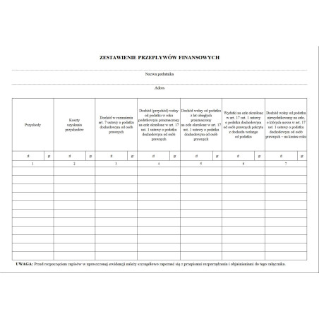 Zestawienie przepływów finansowych prowadzone przez niektóre organizacje pozarządowe oraz stowarzyszenia jednostek samorządu terytorialnego