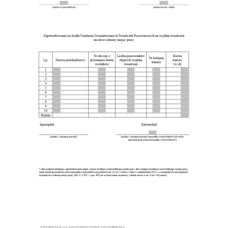Zapotrzebowanie na środki Funduszu Gwarantowanych Świadczeń Pracowniczych na wypłatę świadczeń na rzecz ochrony miejsc pracy
