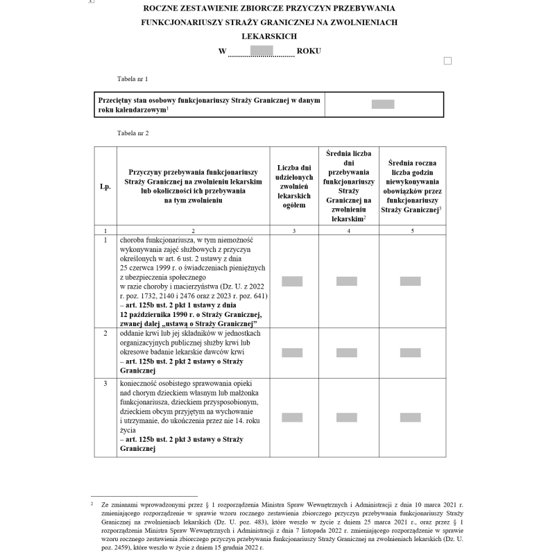 Roczne zestawienie zbiorcze przyczyn przebywania funkcjonariuszy Straży Granicznej na zwolnieniach lekarskich