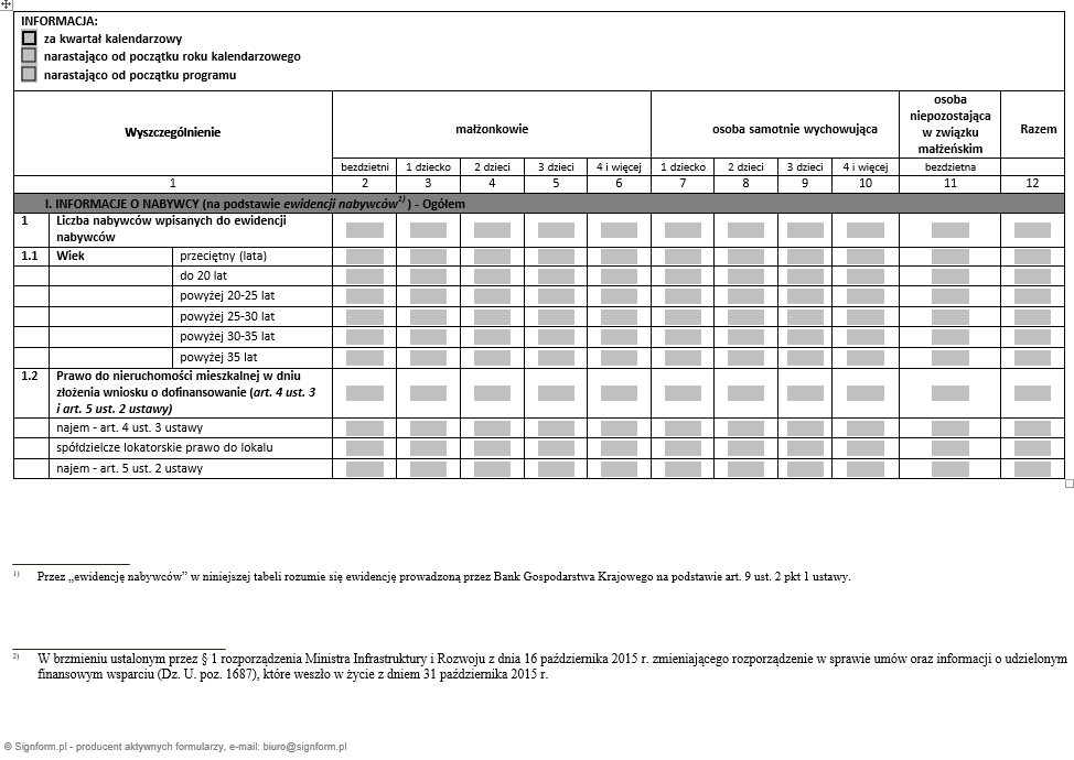 Zakres informacji o udzielonym finansowym wsparciu w nabyciu pierwszego mieszkania przez młodych ludzi przez Bank Gospodarstwa Krajowego