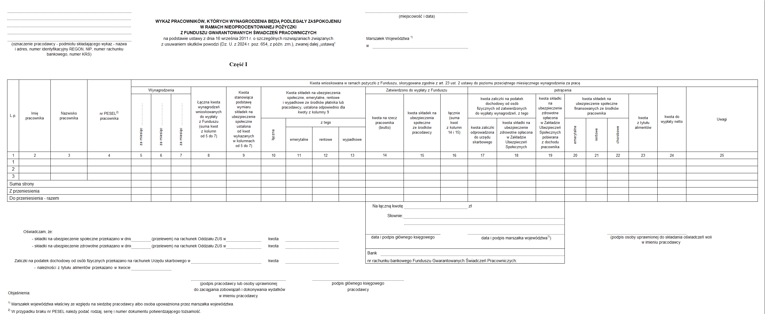 Pożyczka z FGŚP dla pracodawców dotkniętych powodzią – Procedura i wymagane formularze