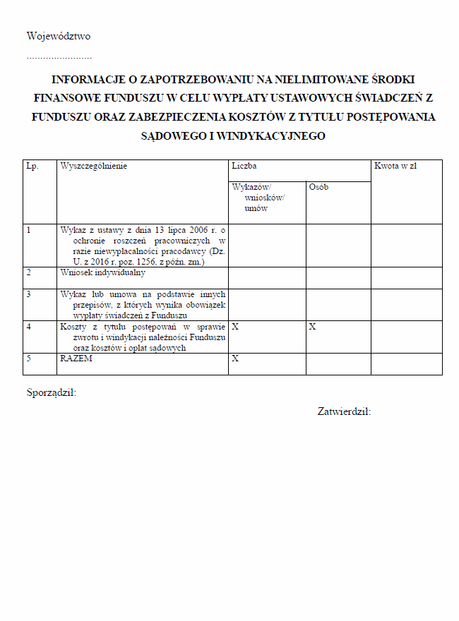 Formularze dotyczące gospodarki środkami Funduszu Gwarantowanych Świadczeń Pracowniczych, przekazywanych przez marszałków województw dysponentowi Funduszu