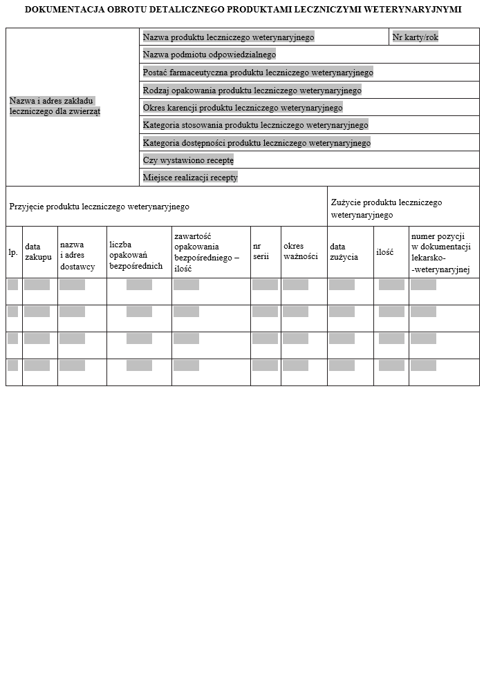 Dokumentacja obrotu detalicznego produktami leczniczymi weterynaryjnymi