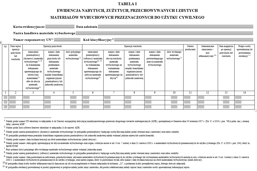 Ewidencja nabytych, zużytych, przechowywanych i zbytych materiałów wybuchowych przeznaczonych do użytku cywilnego