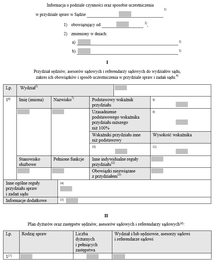 Formularz podziału czynności oraz sposobie uczestniczenia w przydziale spraw w Sądzie