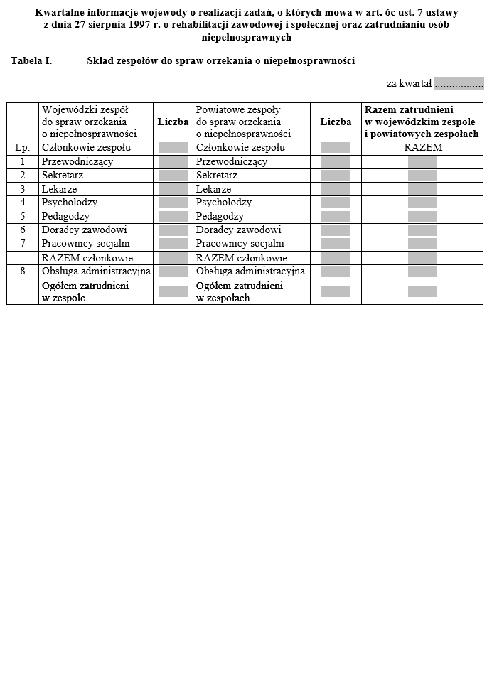 Kwartalne informacje starosty, wojewody o realizacji zadań w zw. z ustawą o rehabilitacji zawodowej i społecznej oraz zatrudnianiu osób niepełnosprawnych