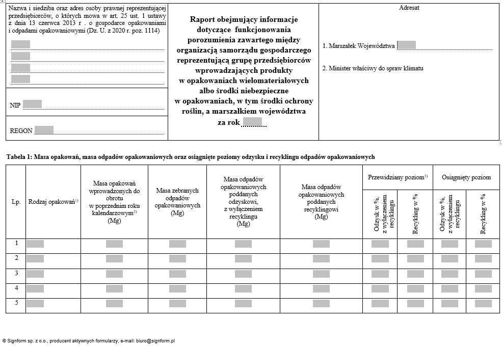 Raport obejmujący informacje dotyczące funkcjonowania porozumienia zawartego między organizacją samorządu gospodarczego reprezentującą grupę przedsiębiorców wprowadzających produkty w opakowaniach wielomateriałowych albo środki niebezpieczne
