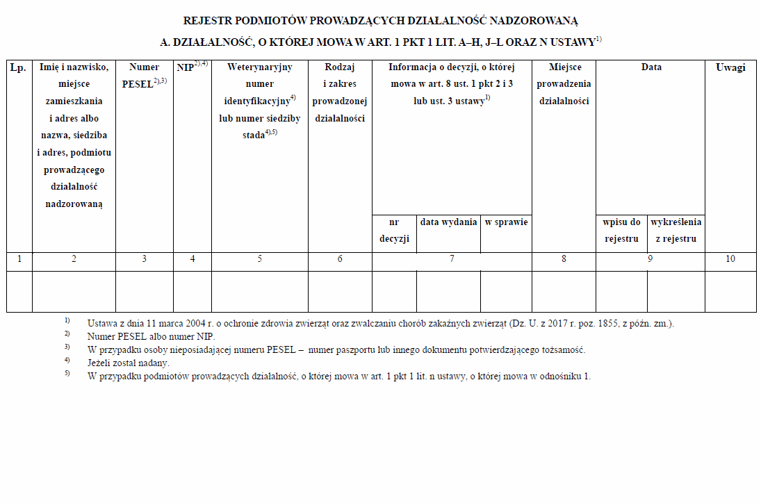 Rejestr podmiotów prowadzących działalność nadzorowaną