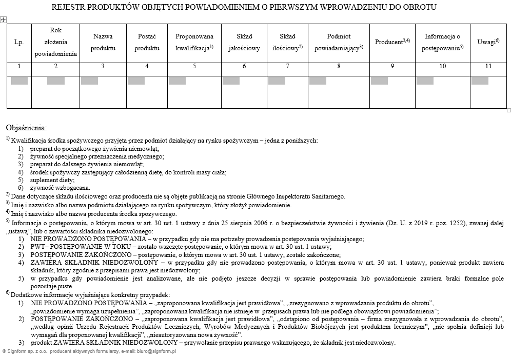 Powiadomienie o wprowadzeniu produktów po raz pierwszy do obrotu na terytorium Polski, Rejestr produktów objętych powiadomieniem o pierwszym wprowadzeniu do obrotu jako środki spożywcze