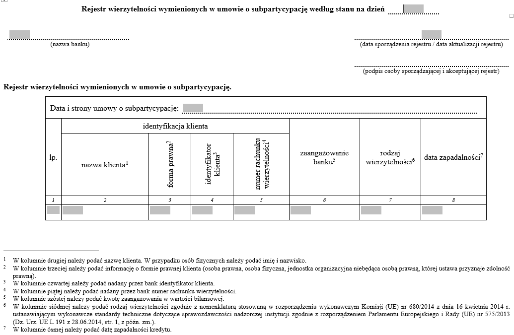 Rejestr wierzytelności wymienionych w umowie o subpartycypacje