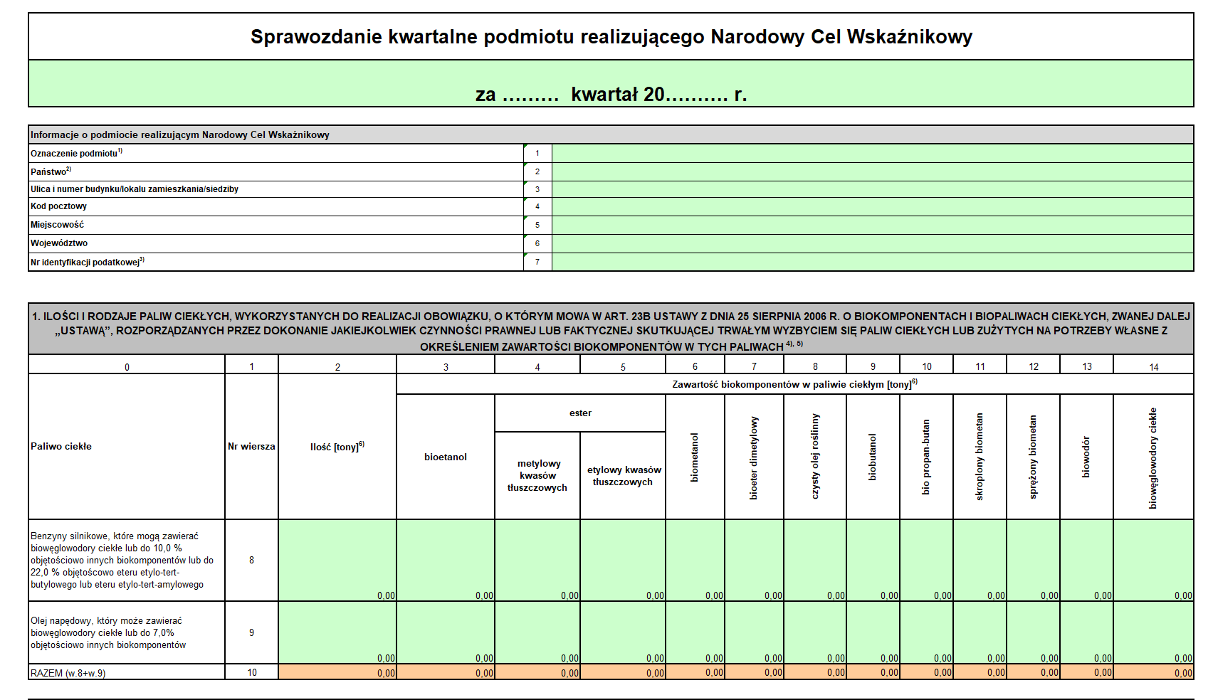 Sprawozdanie kwartalne podmiotu realizującego Narodowy Cel Wskaźnikowy