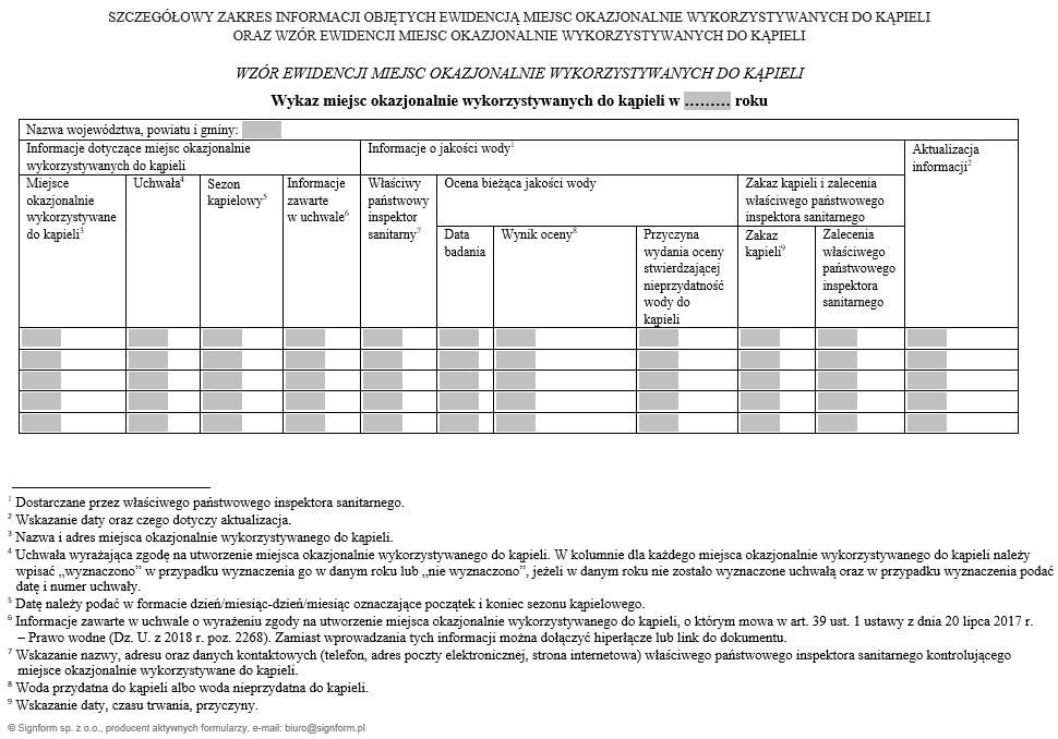 Szczegółowy zakres danych i informacji objętych ewidencją kąpielisk oraz wzór ewidencji kąpielisk