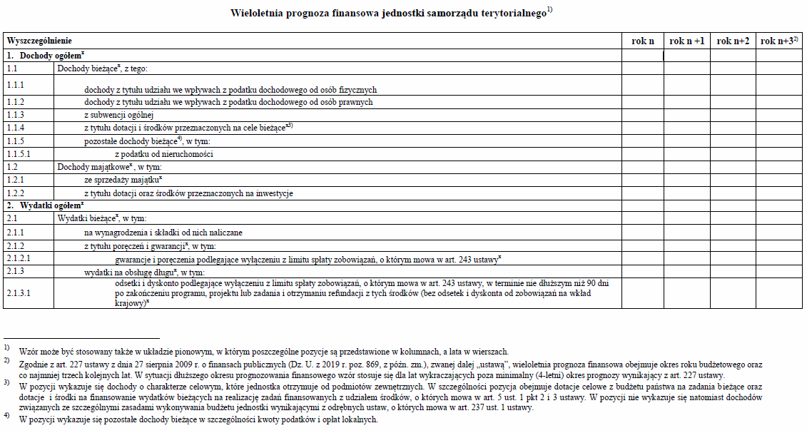 Wieloletnia prognoza finansowa jednostki samorządu terytorialnego