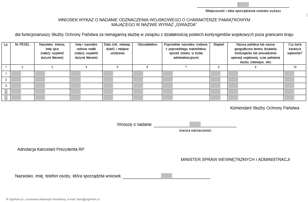 Wniosek wykaz o nadanie odznaczenia wojskowego o charakterze pamiątkowym mającego w nazwie wyraz „gwiazda” dla funkcjonariuszy służby ochrony państwa za nienaganną służbę w związku z działalnością polskich kontyngentów wojskowych poza granicami kraju
