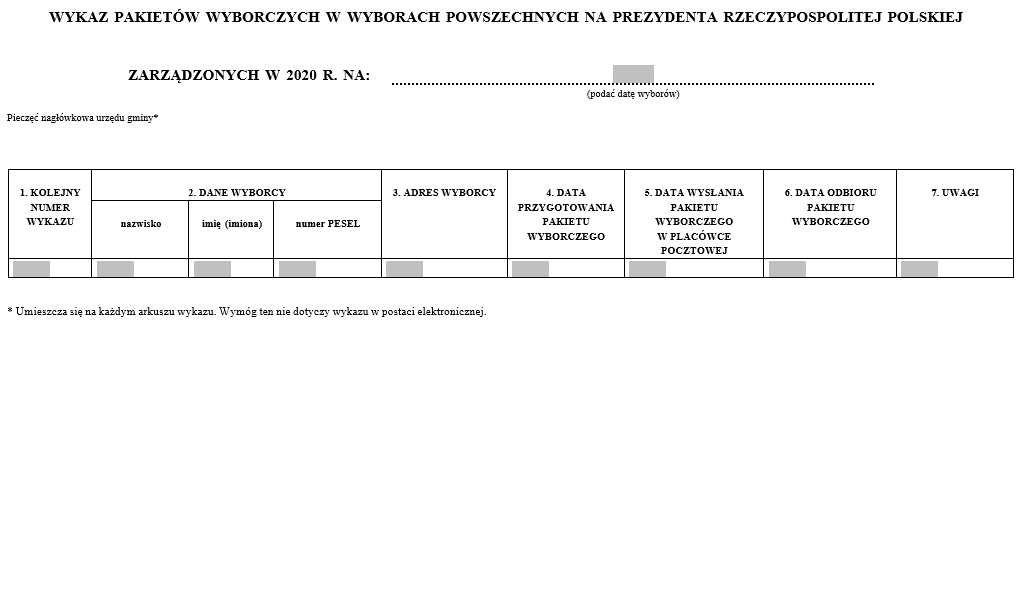 Wykaz pakietów wyborczych w wyborach powszechnych na prezydenta RP
