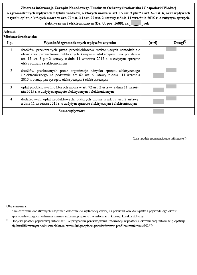 Wzory informacji o opłatach i dofinansowaniu związanych ze zbieraniem pojazdów wycofanych z eksploatacji