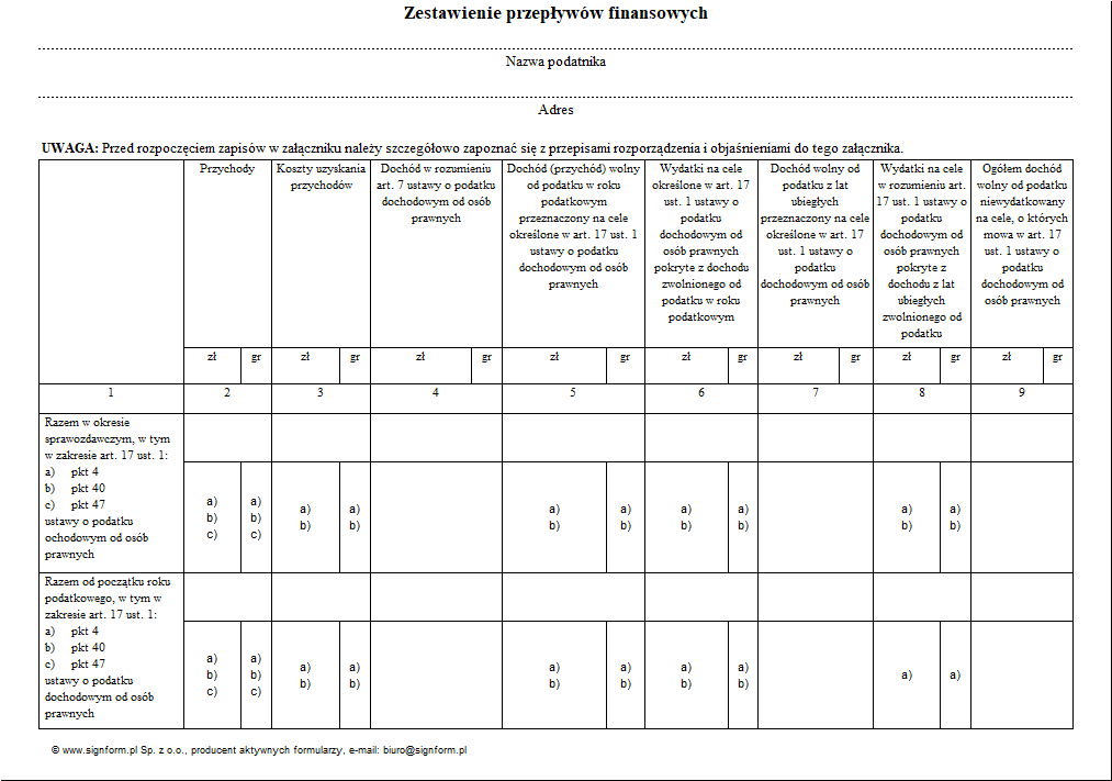 Zestawienie przychodów i kosztów prowadzone przez niektóre organizacje pozarządowe oraz stowarzyszenia jednostek samorządu terytorialnego