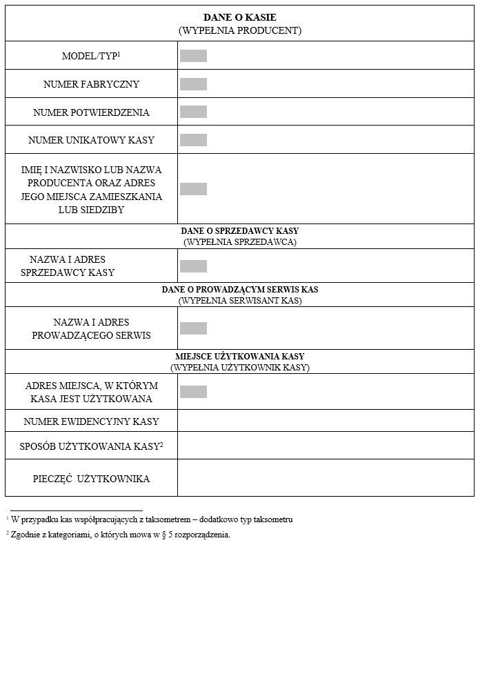 Książka, Karta kasy rejestrującej, Deklaracja producenta dołączana do każdego egzemplarza kasy deklarująca jej identyczność techniczną, funkcjonalną i programową z kasą wzorcową poddaną badaniom